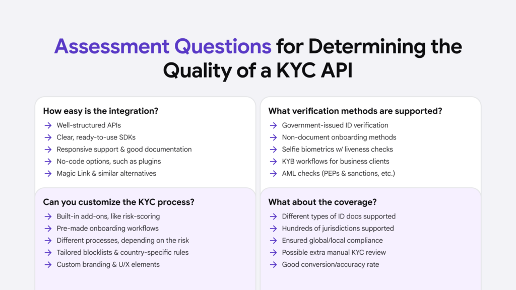 Useful questions you should ask when assessing different KYC API solutions.