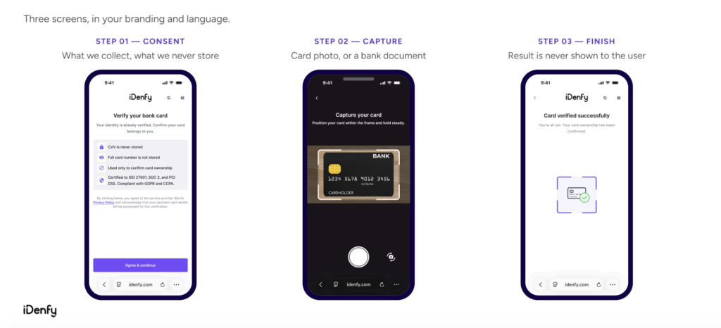 Steps that are designed to securely verify the user completing the bank card verification process.