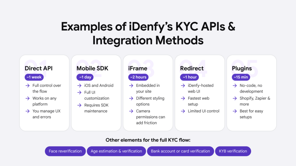 Choosing from a bunch of KYC integration solutions is not difficult when you're presented with the right solutions that fit your use case.