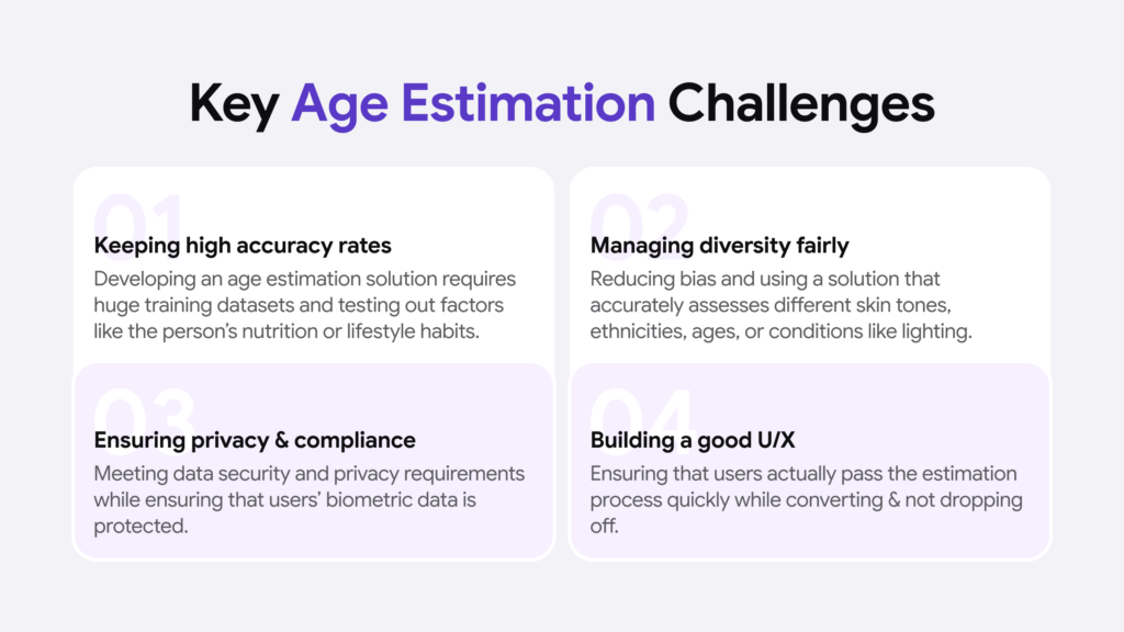 The main issues that arise when conducting age estimation checks on age-restricted platforms