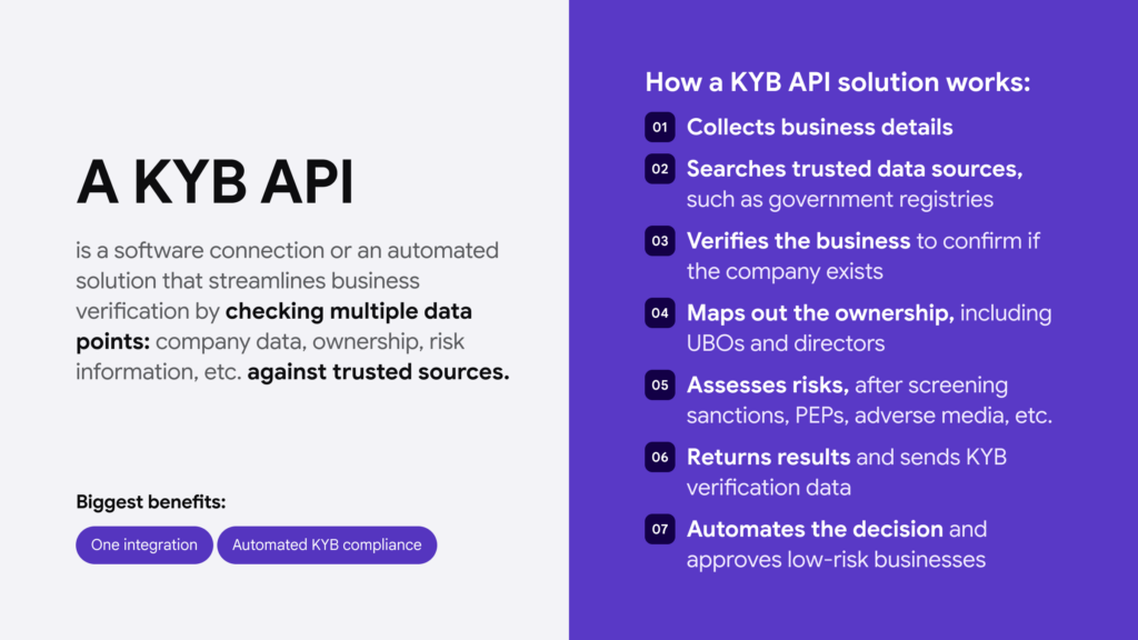 The key features explaining what a proper KYB API solution should offer. 