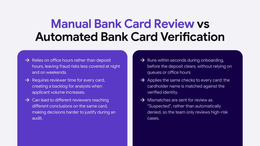 A focus on the big difference that a good automation solution for bank card verification can make.