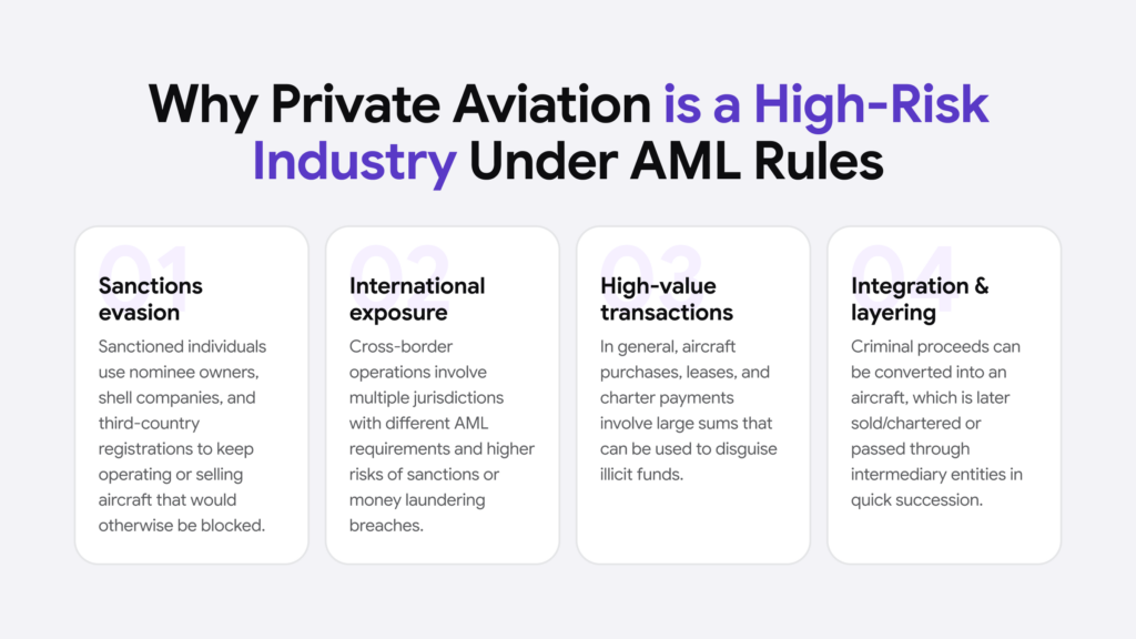 The key points showcasing why private aviation nowadays is considered to be a high-risk sector.