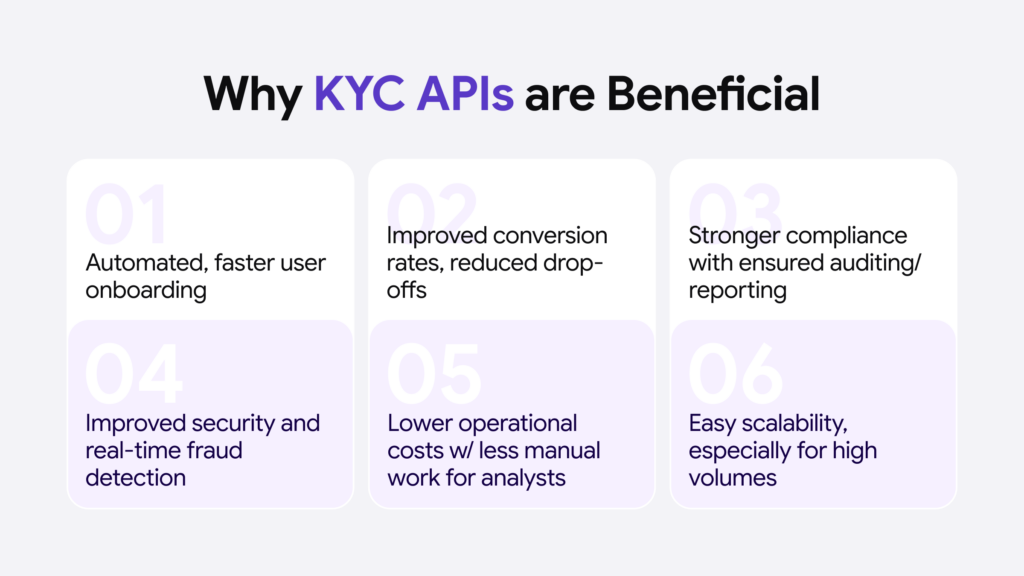 Important factors that push companies to switch to an automated ID verification API integration.