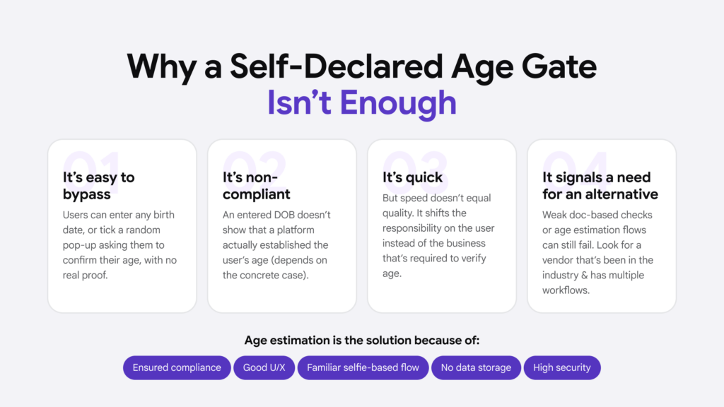 Platforms that use age gates risk letting in minors to their platform.