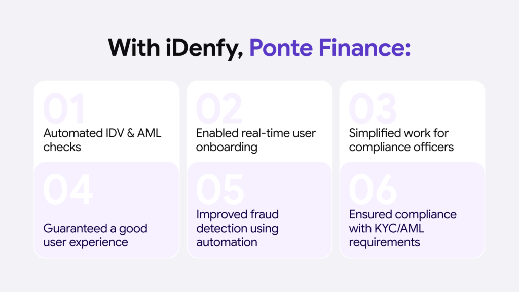 The most influential aspects showing how AI-powered ID verification and AML processes helped Ponte Finance save time.