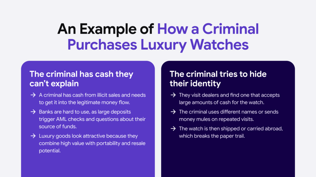 A closer look into the workflow that criminals use to illegally buy luxury items like watches, hiding the trail using international trade. 